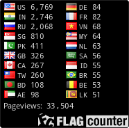 free counters