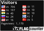 free counters