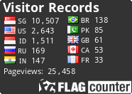 free counters
