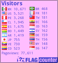 free counters