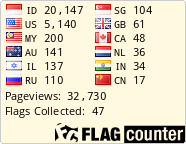 free counters