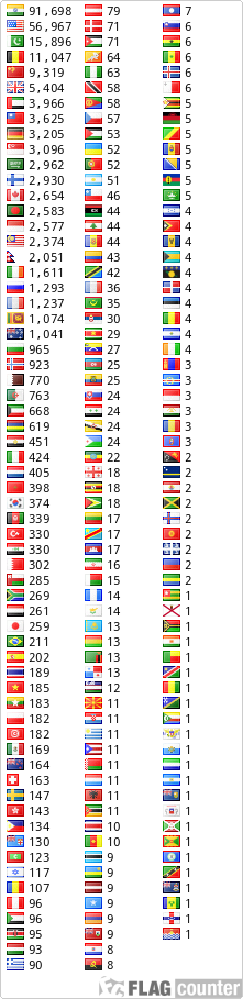 free counters