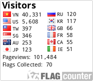 Flag Counter