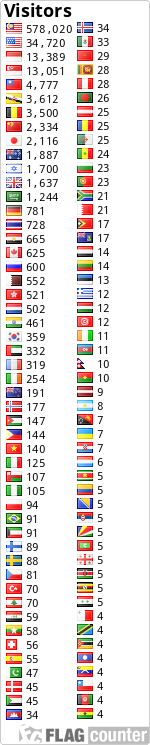 free counters