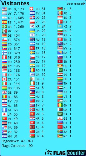 free counters