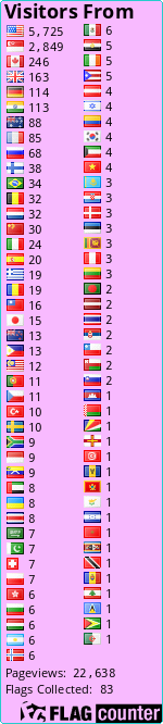 free counters