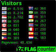 Free counters!