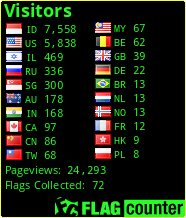 free counters