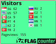 free counters