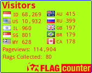 Flag Counter