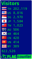 free counters