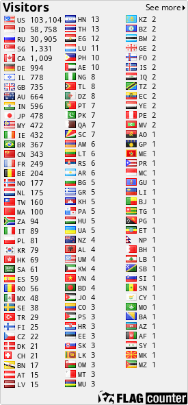 free counters