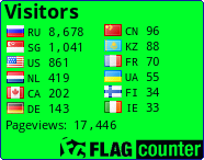 Flag Counter