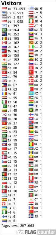 free counters