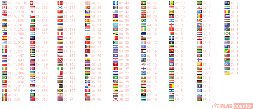 free counters