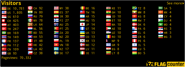 free counters
