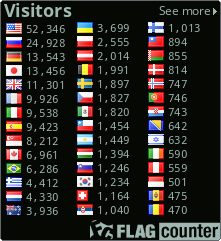 free counters