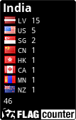 free counters