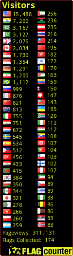 NW Password + Ids List generator Special version + NUKE CRACKER Flags_1