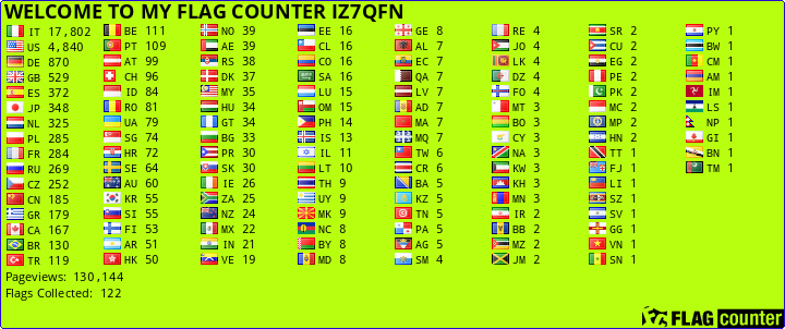 Free counters!