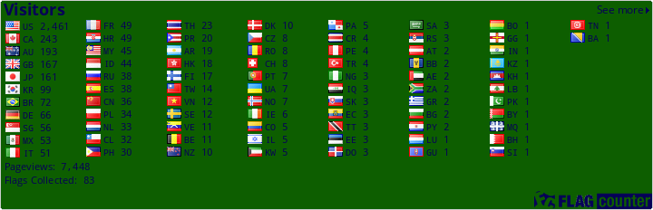 Flag Counter