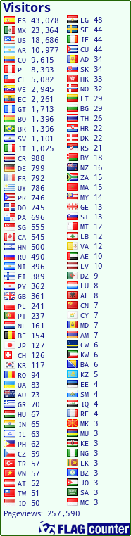 free counters