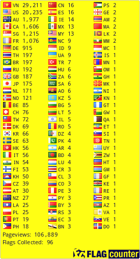 Flag Counter