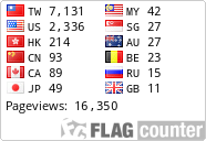 free counters