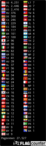 Flag Counter