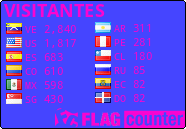 free counters