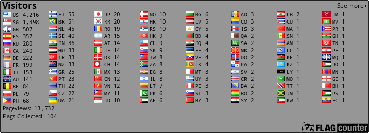 free counters