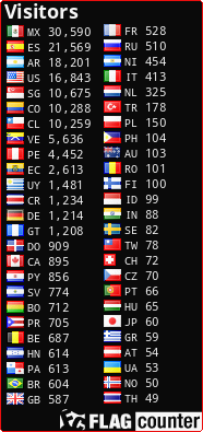 free counters