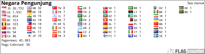 free counters