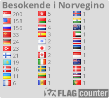 Free counters!