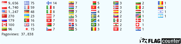 Flag Counter