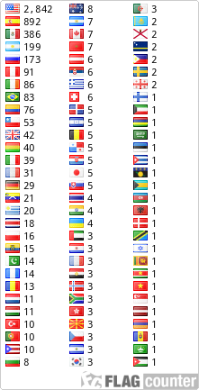 Flag Counter