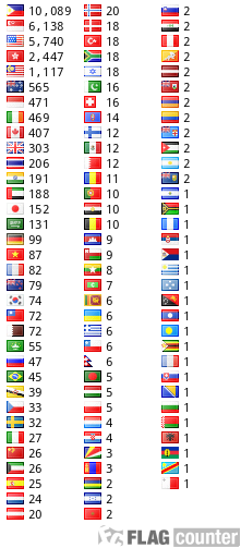Flag Counter