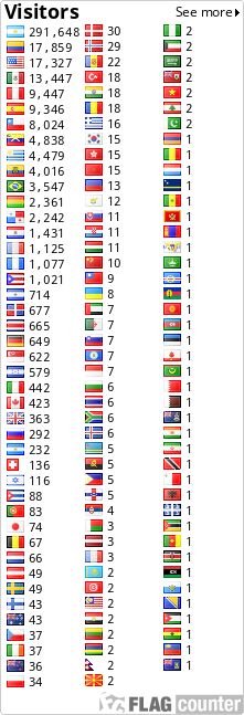 free counters