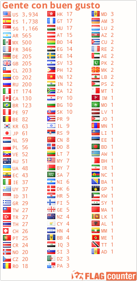 free counters