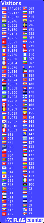 free counters