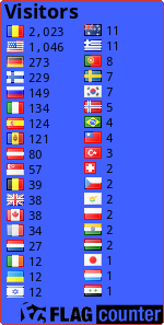 free counters