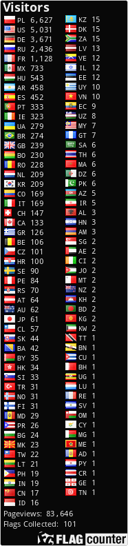 Flag Counter