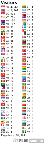 free counters