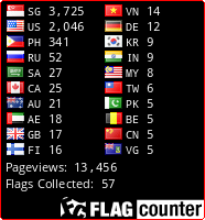 free counters