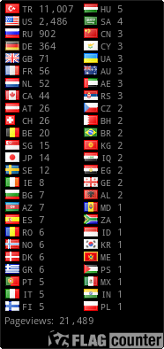 free counters