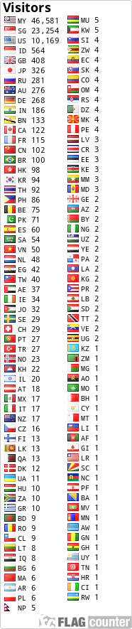 free counters