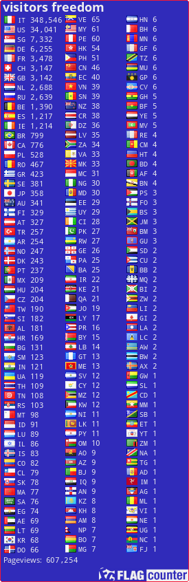 free counters