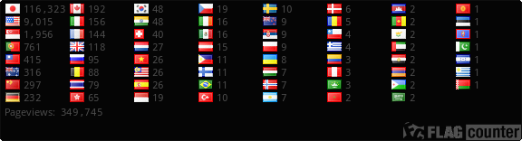 free counters