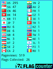 Flag Counter