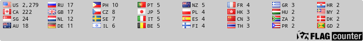 Flag Counter